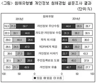 PSAT 자료해석 2016년 1회 25번 문제 그림