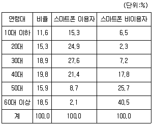 PSAT 자료해석 2016년 1회 26번 문제 그림