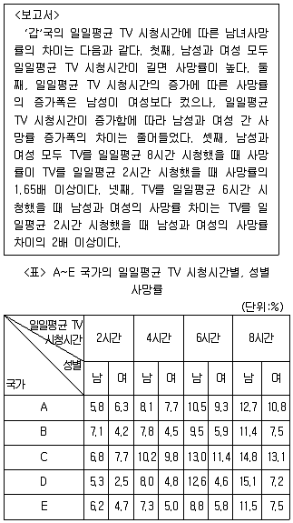 PSAT 자료해석 2016년 1회 36번 문제 그림