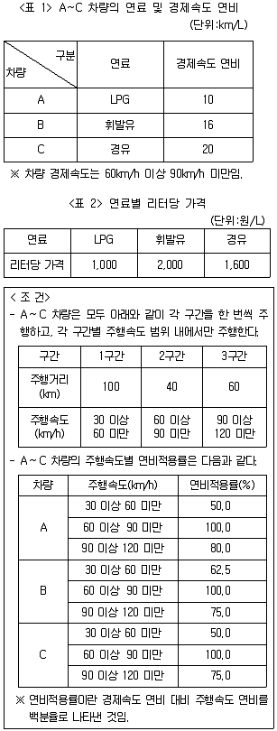 PSAT 자료해석 2016년 1회 38번 문제 그림