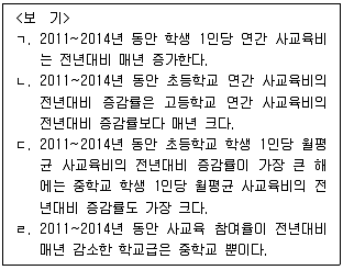 PSAT 자료해석 2016년 1회 39번 문제 그림