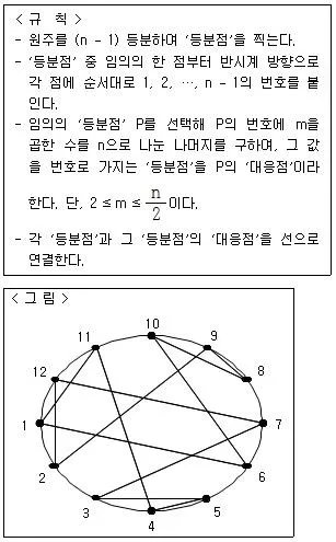 PSAT 자료해석 2016년 1회 4번 문제 그림
