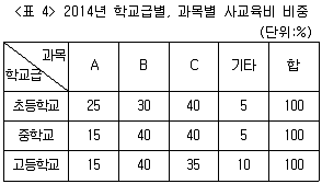 PSAT 자료해석 2016년 1회 40번 문제 그림