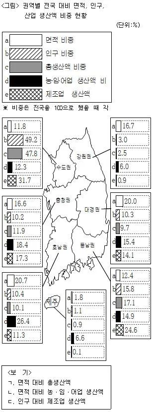 PSAT 자료해석 2016년 1회 6번 문제 그림