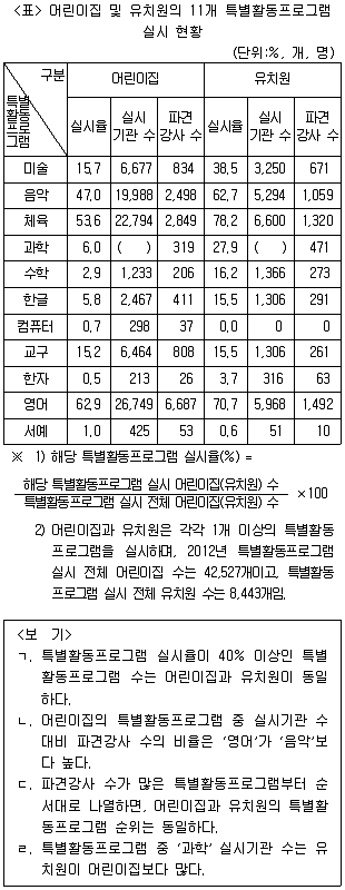 PSAT 자료해석 2016년 1회 9번 문제 그림