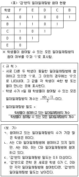 PSAT 자료해석 2017년 1회 10번 문제 그림