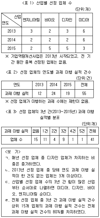 PSAT 자료해석 2017년 1회 18번 문제 그림