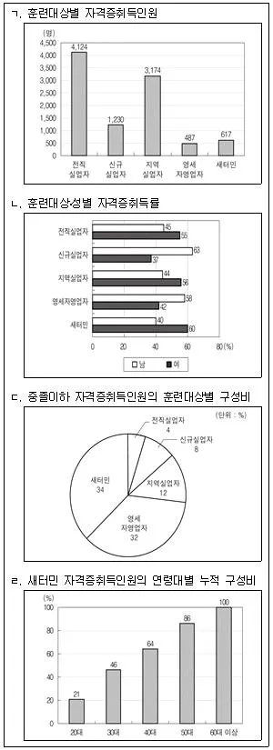 PSAT 자료해석 2017년 1회 20번 문제 그림
