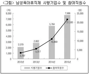 PSAT 자료해석 2017년 1회 22번 문제 그림