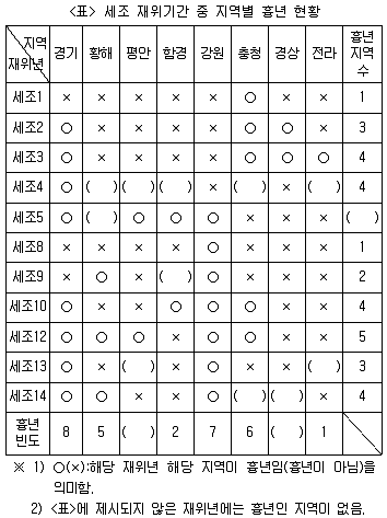 PSAT 자료해석 2017년 1회 28번 문제 그림