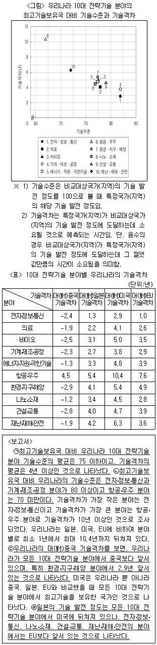 PSAT 자료해석 2017년 1회 29번 문제 그림