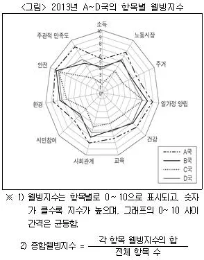 PSAT 자료해석 2017년 1회 30번 문제 그림