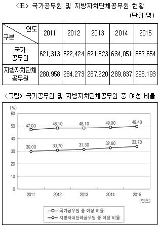 PSAT 자료해석 2017년 1회 32번 문제 그림