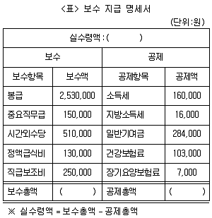 PSAT 자료해석 2017년 1회 34번 문제 그림