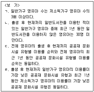 PSAT 자료해석 2017년 1회 39번 문제 그림