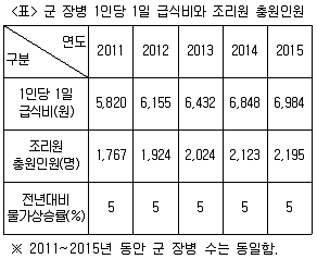 PSAT 자료해석 2018년 1회 14번 문제 그림