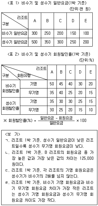 PSAT 자료해석 2018년 1회 16번 문제 그림