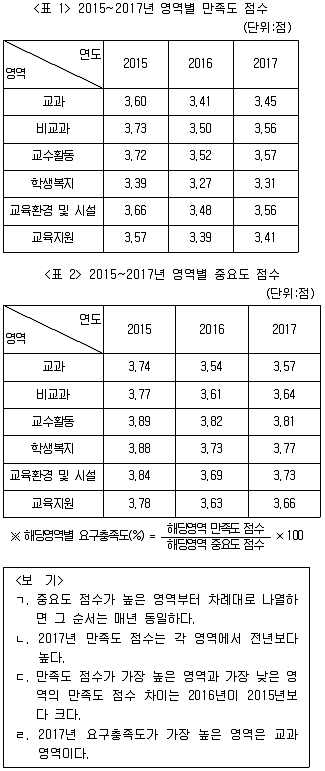 PSAT 자료해석 2018년 1회 25번 문제 그림