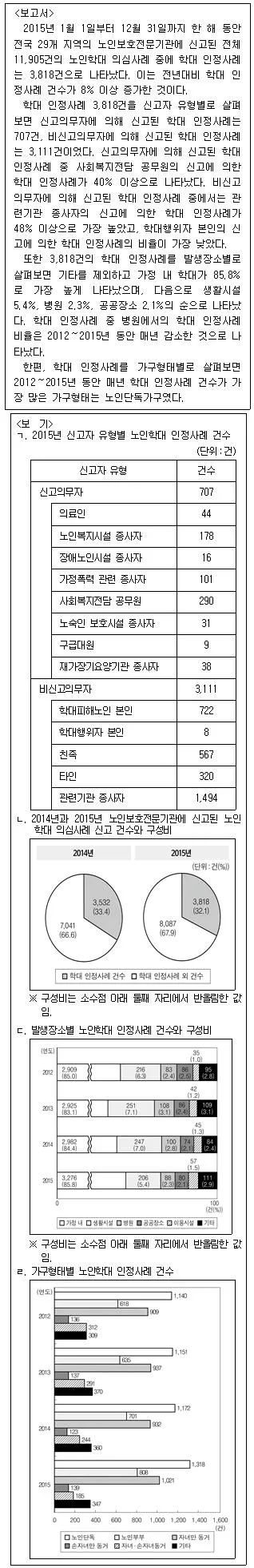 PSAT 자료해석 2018년 1회 26번 문제 그림