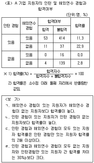 PSAT 자료해석 2018년 1회 28번 문제 그림