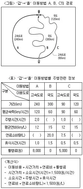 PSAT 자료해석 2018년 1회 31번 문제 그림
