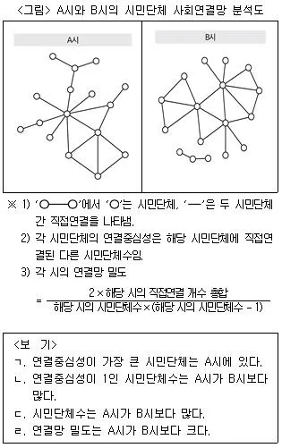 PSAT 자료해석 2018년 1회 34번 문제 그림