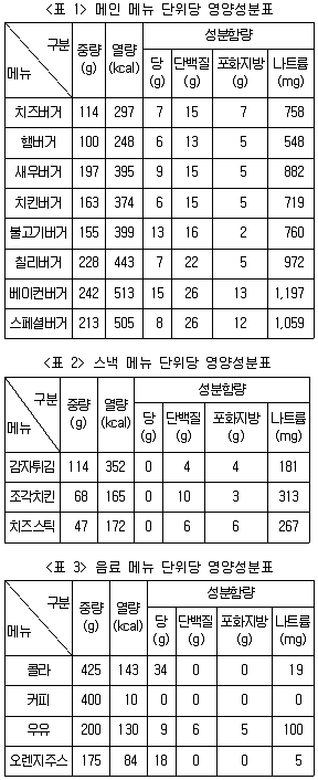 PSAT 자료해석 2018년 1회 35번 문제 그림