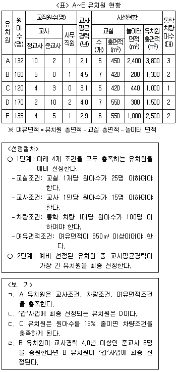 PSAT 자료해석 2018년 1회 36번 문제 그림