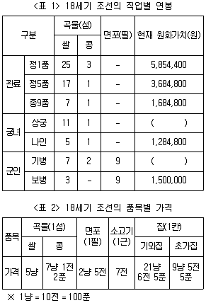PSAT 자료해석 2018년 1회 37번 문제 그림