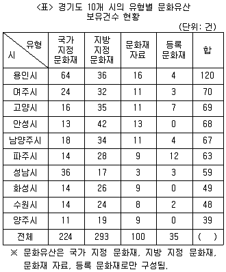 PSAT 자료해석 2019년 1회 1번 문제 그림