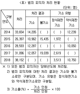 PSAT 자료해석 2019년 1회 11번 문제 그림