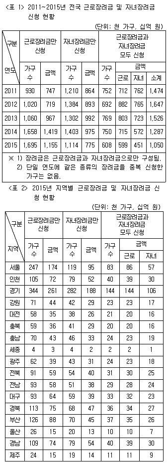 PSAT 자료해석 2019년 1회 15번 문제 그림