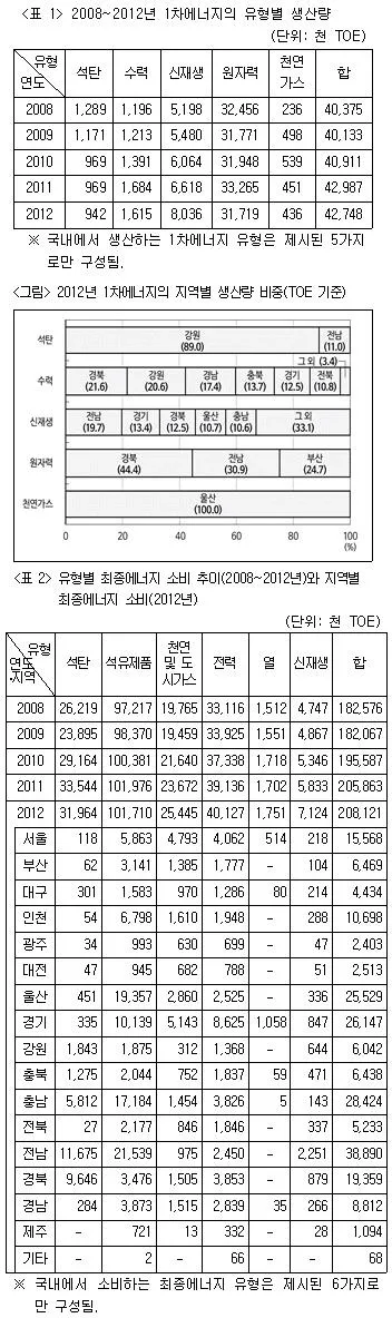 PSAT 자료해석 2019년 1회 16번 문제 그림