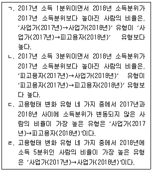 PSAT 자료해석 2019년 1회 20번 문제 그림