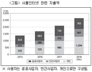 PSAT 자료해석 2019년 1회 22번 문제 그림