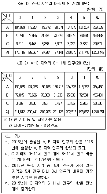 PSAT 자료해석 2019년 1회 26번 문제 그림