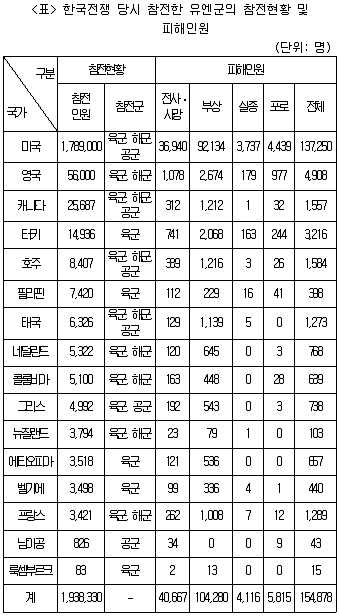 PSAT 자료해석 2019년 1회 27번 문제 그림