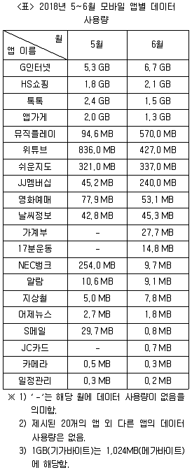 PSAT 자료해석 2019년 1회 31번 문제 그림