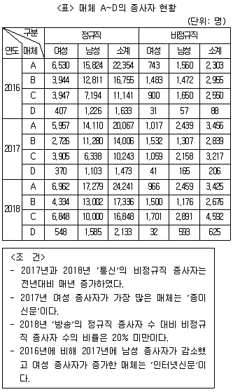 PSAT 자료해석 2019년 1회 32번 문제 그림