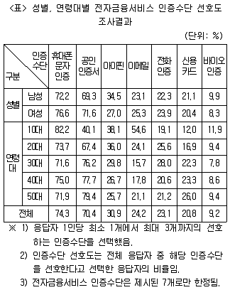 PSAT 자료해석 2019년 1회 33번 문제 그림
