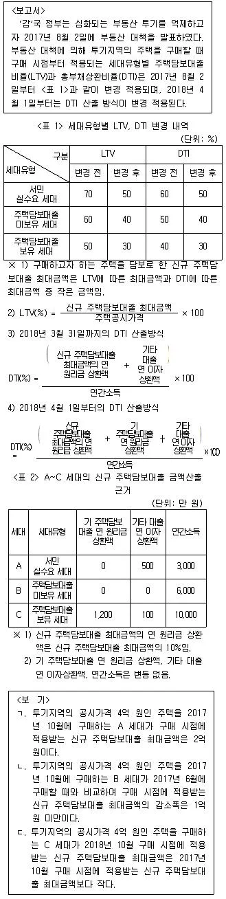 PSAT 자료해석 2019년 1회 37번 문제 그림