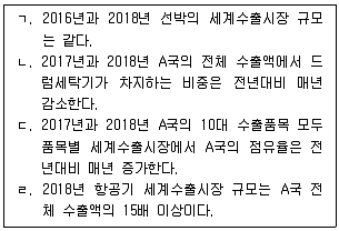PSAT 자료해석 2019년 1회 39번 문제 그림