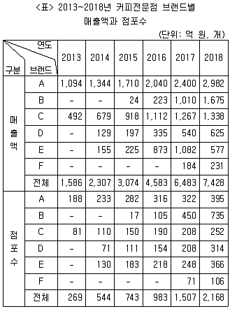 PSAT 자료해석 2019년 1회 4번 문제 그림