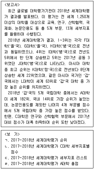 PSAT 자료해석 2020년 1회 14번 문제 그림
