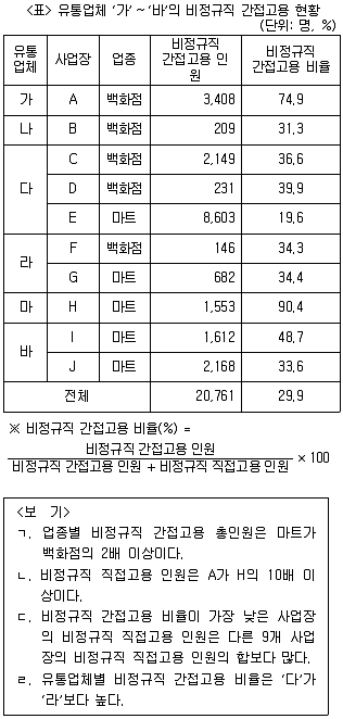 PSAT 자료해석 2020년 1회 17번 문제 그림