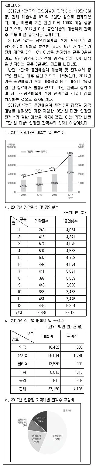 PSAT 자료해석 2020년 1회 25번 문제 그림