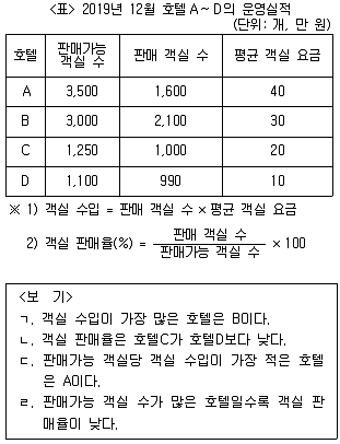 PSAT 자료해석 2020년 1회 26번 문제 그림