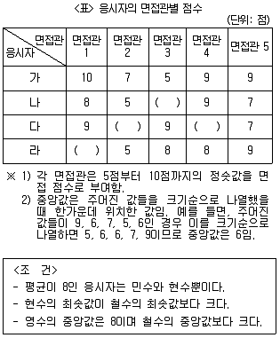 PSAT 자료해석 2020년 1회 37번 문제 그림