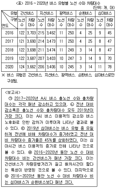 PSAT 자료해석 2021년 1회 35번 문제 그림