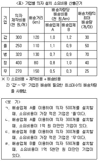 PSAT 자료해석 2021년 1회 39번 문제 그림